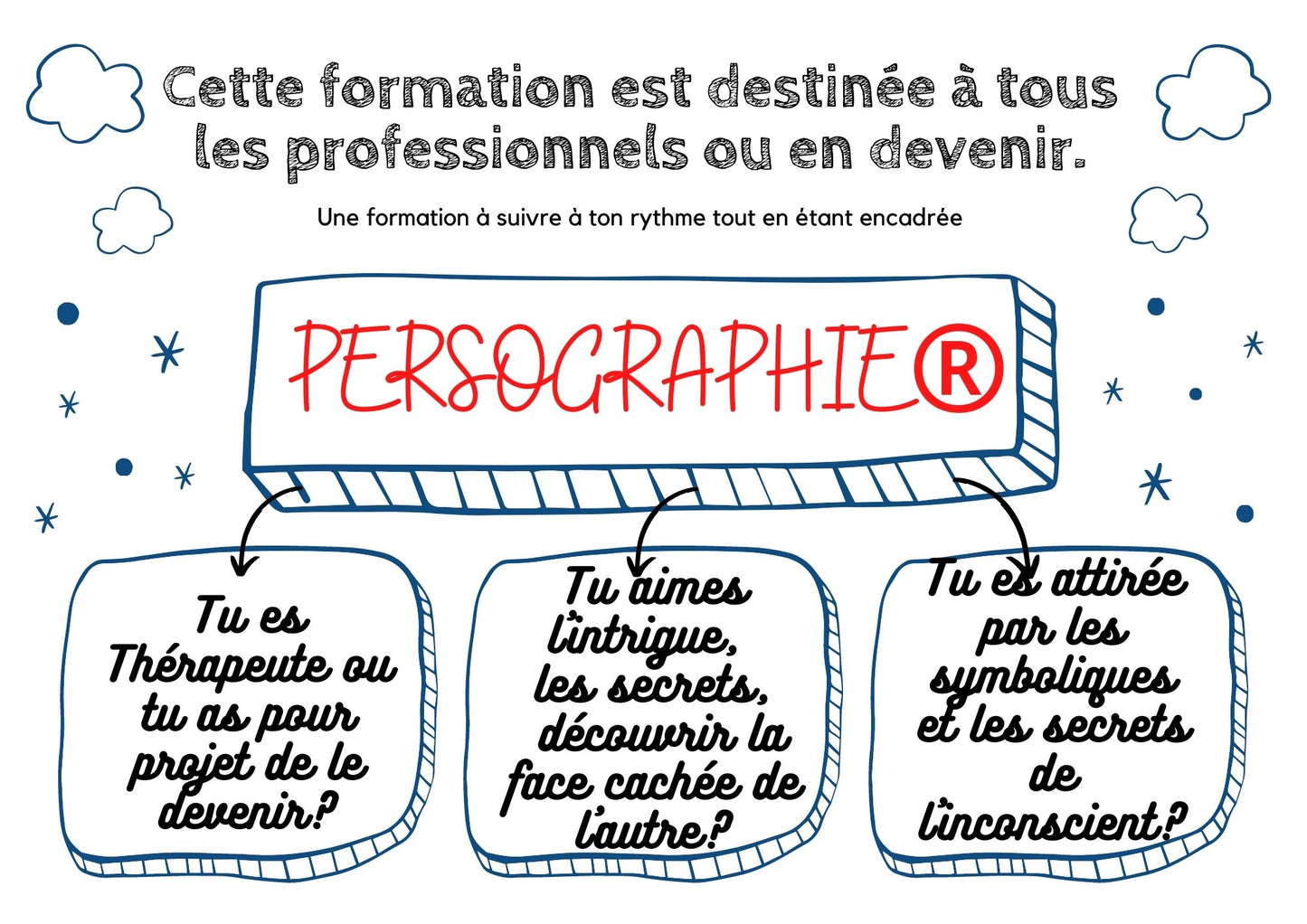 Formation en PERSOGRAPHIE ®